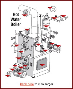 Hot Water Boiler